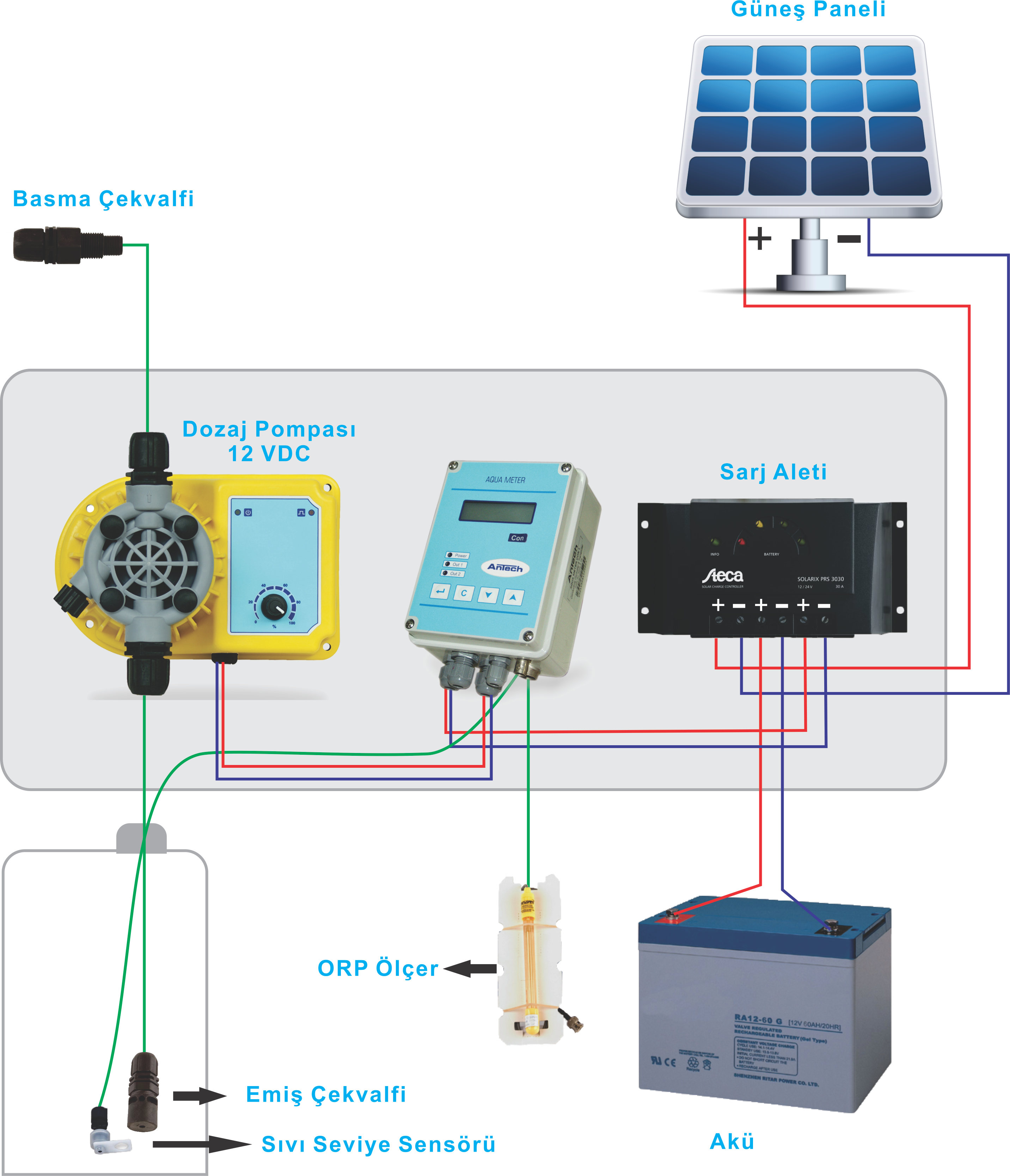 40 Watt Güneş Enerjili Klorlama Sistemi ORP Aquameter